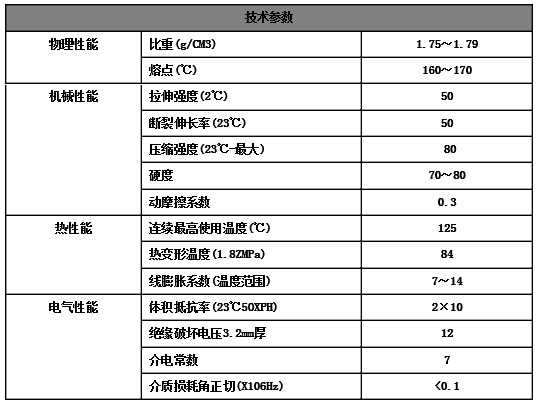 PVDF管材技术参数